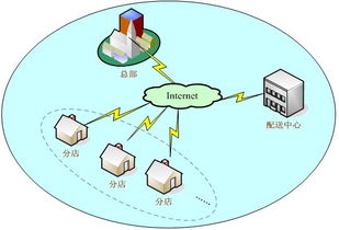 武漢快餐店收銀管理系統與酒店管理軟件的對比分析