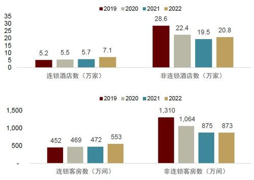 中金2023下半年展望 旅游酒店及餐飲行業，在長期邏輯與短期景氣催化中尋求平衡